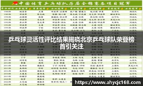 乒乓球灵活性评比结果揭晓北京乒乓球队荣登榜首引关注